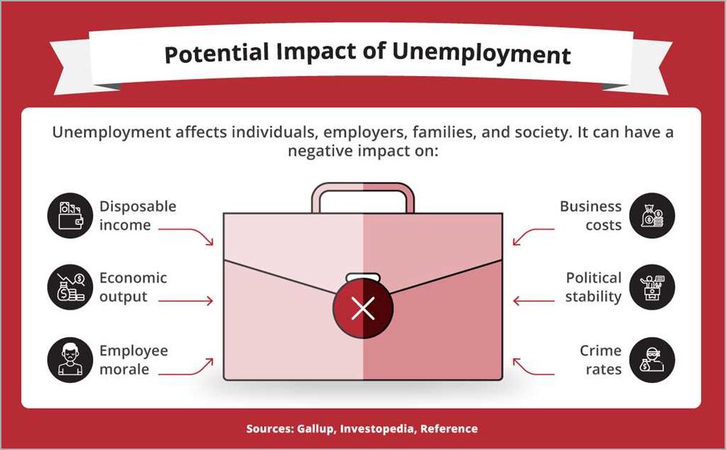 Why Employers Fight Unemployment Understanding the Motivations