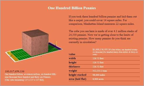 How Much Is a Billion Pennies Discover the Astonishing Value