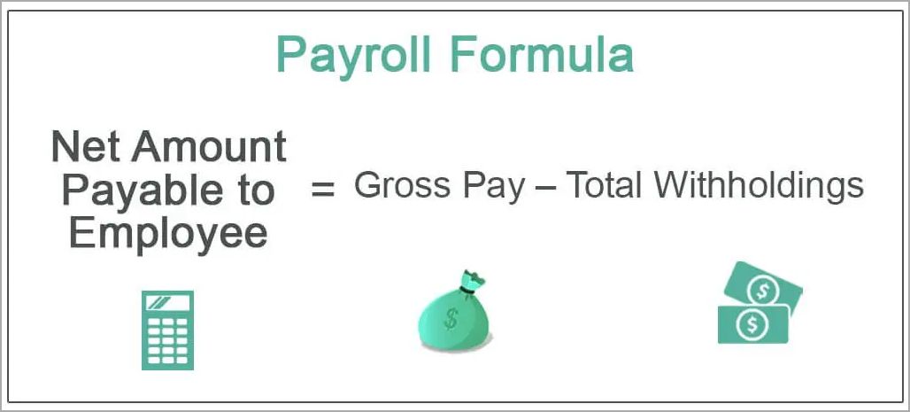 How to Calculate Notes Payable A Step-by-Step Guide