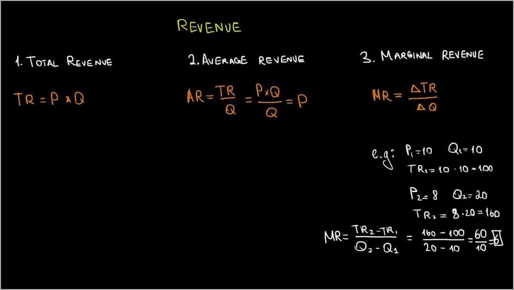 How to Calculate Total Revenue in Economics A Step-by-Step Guide