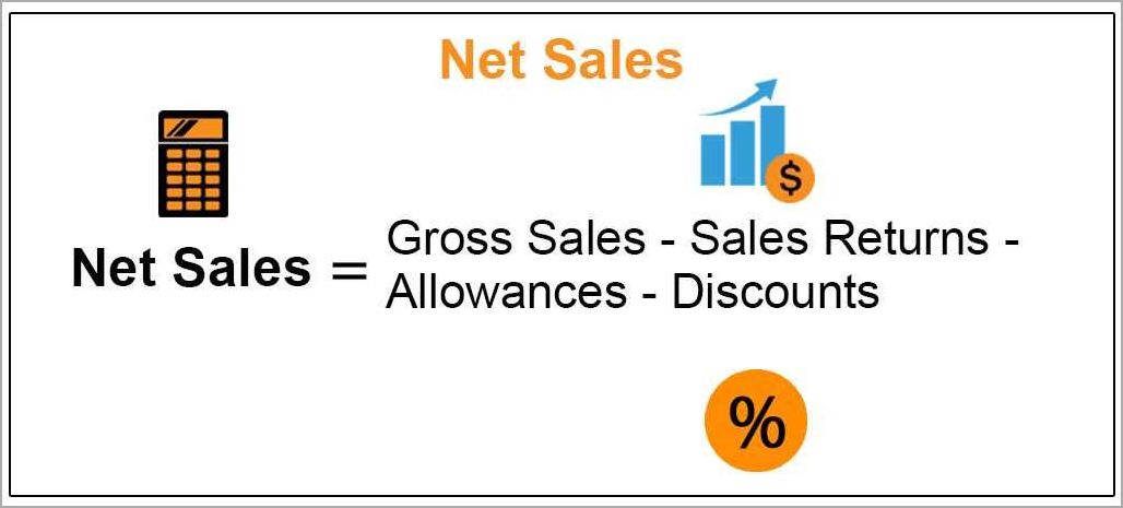What are Net Sales?