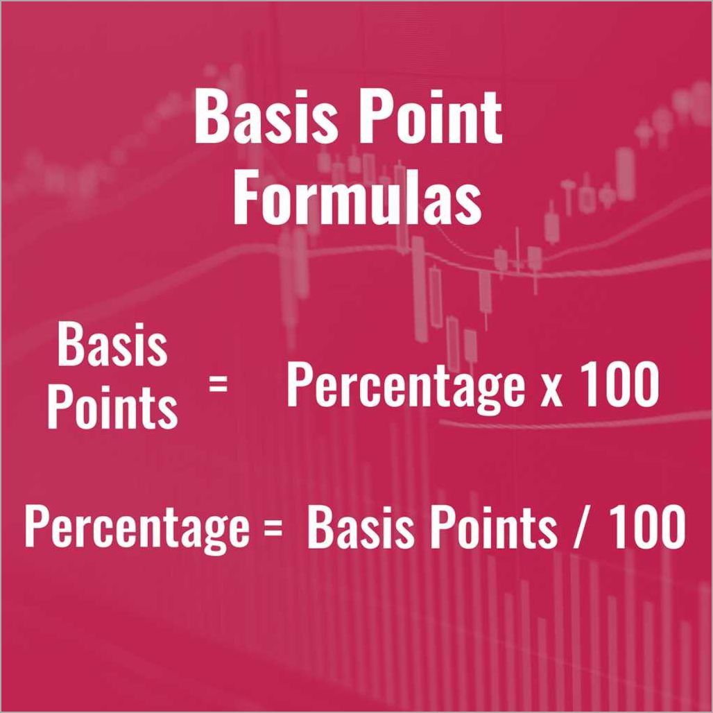 Why Use Basis Points Instead of Percentage Understanding the Benefits